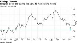 European Stocks Fall To 3 Month Lows On "Carmaker Cartel" Fears, Sliding PMIs; US Futures Lower