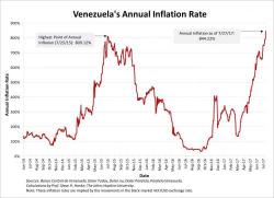 US Orders Venezuela Embassy Families Out As Crisis "Showdown" Arrives US Orders Venezuela Embassy Families Out As Crisis "Showdown" Arrives