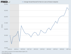 Stockman: "We're On The Fast Track To 'Carmageddon'" Stockman: "We're On The Fast Track To 'Carmageddon'"