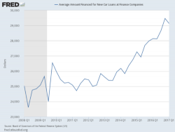 Stockman: "We're On The Fast Track To 'Carmageddon'"