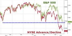 Breadth Breakdown Bodes Badly For Budding Bulls Breadth Breakdown Bodes Badly For Budding Bulls