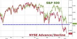 Breadth Breakdown Bodes Badly For Budding Bulls