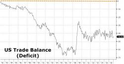 In WSJ Op-Ed, Peter Navarro Writes Deficits "Could Put US National Security In Jeopardy" In WSJ Op-Ed, Peter Navarro Writes Deficits "Could Put US National Security In Jeopardy"
