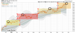 Examining The Most Hated Bull Market Ever