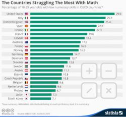 "Exceptional" America Is Number 1 Again