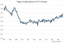 Not So Fast: This Is Where All The "Blistering" Hourly Earnings Growth Came From