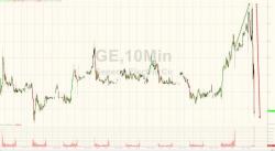 GE Is Crashing