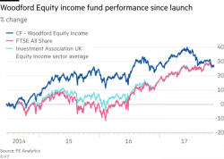 UK's Top Fund Manager: "So Many Lights Flashing Red, I'm Losing Count"