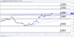 A Technical Look At The FX Week Ahead A Technical Look At The FX Week Ahead