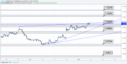 A Technical Look At The FX Week Ahead