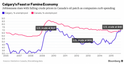 For Canadian Repo Men, Business Has Never Been Better