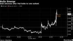 Year-end Rate Hike Once Again Proves To Be Launchpad For Gold Price Year-end Rate Hike Once Again Proves To Be Launchpad For Gold Price