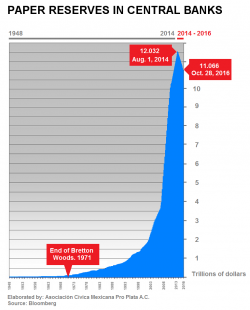 The U.S. Empire Would Have Collapsed Decades Ago If It Didn’t Abandon The Gold Standard The U.S. Empire Would Have Collapsed Decades Ago If It Didn’t Abandon The Gold Standard