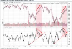 What The Charts Say: Complacent, Complacent-er, Complacent-est