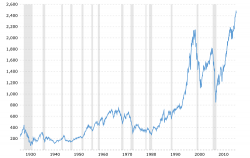 A 1970s self-help guru’s hint why investors may be duped (again)