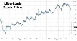 Is Another Spanish Bank About To Bite The Dust? Is Another Spanish Bank About To Bite The Dust?