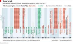 16 Years Of European Terrorism In One Chart