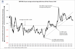 11 Charts Exposing The Madness Of The Stock Market Crowd