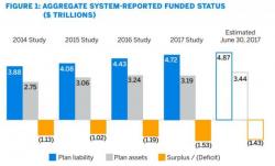 A Few Simple Charts Spell Disaster For Public Pension Ponzi Schemes A Few Simple Charts Spell Disaster For Public Pension Ponzi Schemes