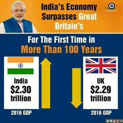 India - A Lot Of Pain For No Gain India - A Lot Of Pain For No Gain