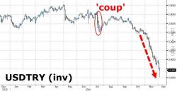 Turkey Proposes Trade With China, Russia And Iran In Local Currencies Turkey Proposes Trade With China, Russia And Iran In Local Currencies
