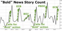 The Narrative 'Fix' Is In - "Bold" Is The New "Buy" The Narrative 'Fix' Is In - "Bold" Is The New "Buy"