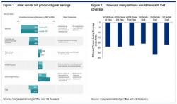 What's Next For Obamacare Repeal: A Primer From Goldman And Citi What's Next For Obamacare Repeal: A Primer From Goldman And Citi