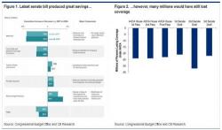 What's Next For Obamacare Repeal: A Primer From Goldman And Citi