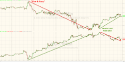 Stocks, Dollar Bounce On Relief World Did Not End This Weekend Stocks, Dollar Bounce On Relief World Did Not End This Weekend