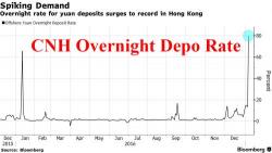 A Stunned Wall Street Reacts To China's "Bear-Crushing" Yuan Carnage A Stunned Wall Street Reacts To China's "Bear-Crushing" Yuan Carnage