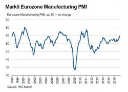 European Stocks Greet The New Year By Rising To One Year Highs; Euro Slides