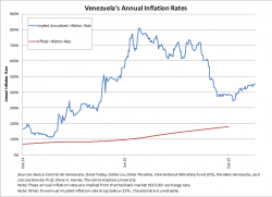 Venezuela’s Bogus Inflation Statistics