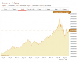 How To Buy And Sell Gold And Silver Using Bitcoin