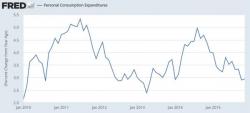 Fed's Williams: "We Got It Wrong" Fed's Williams: "We Got It Wrong"