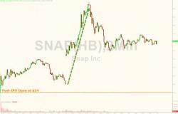 We Found The Market's 'Greater Fools' - Millennials We Found The Market's 'Greater Fools' - Millennials