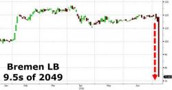 In Historic "Self Bail-In" A German Bank Just Canceled Interest Payments On Two Bonds In Historic "Self Bail-In" A German Bank Just Canceled Interest Payments On Two Bonds