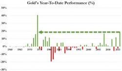 Gold's Best Year Since 1974 Sparks Record Inflows Into ETFs Gold's Best Year Since 1974 Sparks Record Inflows Into ETFs