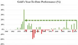 Gold's Best Year Since 1974 Sparks Record Inflows Into ETFs