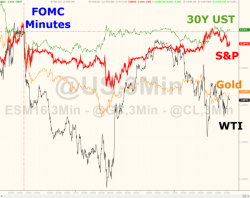 Hawkish Fed Slams Stocks To Longest Losing Streak In 20 Months