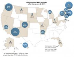 New York Times Admits "Higher Minimum Wage May Have Losers" New York Times Admits "Higher Minimum Wage May Have Losers"