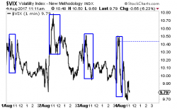 The Market is Lurching Closer and Closer to a Single Day Flash Crash