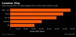 China Creates Pacific Shipping Giant With Cosco's Orient Takeover