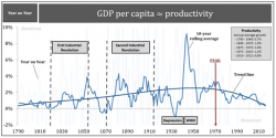 America's Productivity Plunge Explained America's Productivity Plunge Explained