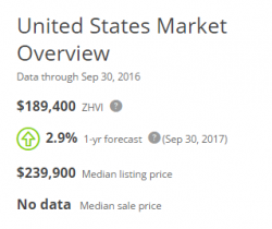 What does a Trump administration mean for housing? Examining a few key items for the next year. What does a Trump administration mean for housing? Examining a few key items for the next year.