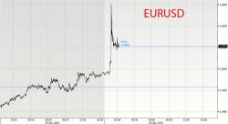 Stocks Set To End Turbulent 2016 On Mixed Note Following Dollar Flash Crash