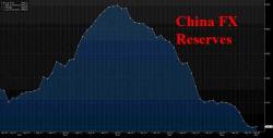 China FX Reserves "Unexpectedly" Rebound Above $3 Trillion, First Increase Since June