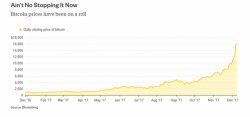 Bitcoin's Growing Price Gap Between Exchanges Creates Potential Headaches For Futures Trading Bitcoin's Growing Price Gap Between Exchanges Creates Potential Headaches For Futures Trading