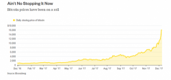 Bitcoin's Growing Price Gap Between Exchanges Creates Potential Headaches For Futures Trading