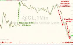 WTI Crude Tumbles To $43 Handle After Large Cushing Build