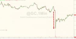 Gold Slips As China Curbs Imports To Slow Capital Flight